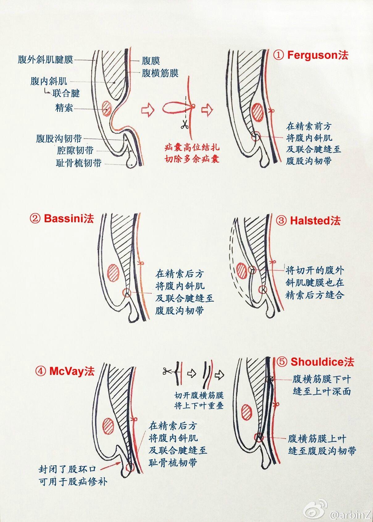 医生们怎么对待贫困人口