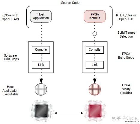 Vitis Development Flow Vitis学习笔记(一) - 知乎