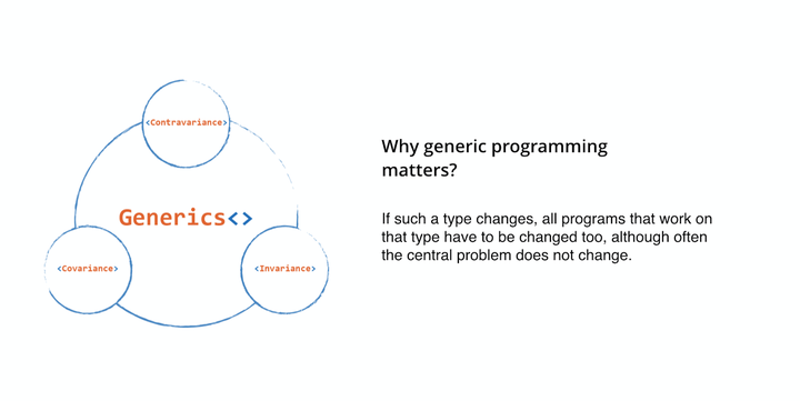 泛型编程思想 - 知乎