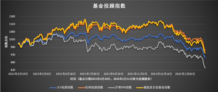 基金投顾观察236期 | 在深V巨震之日,回顾一下6年前股灾的魔幻时光 - 知乎