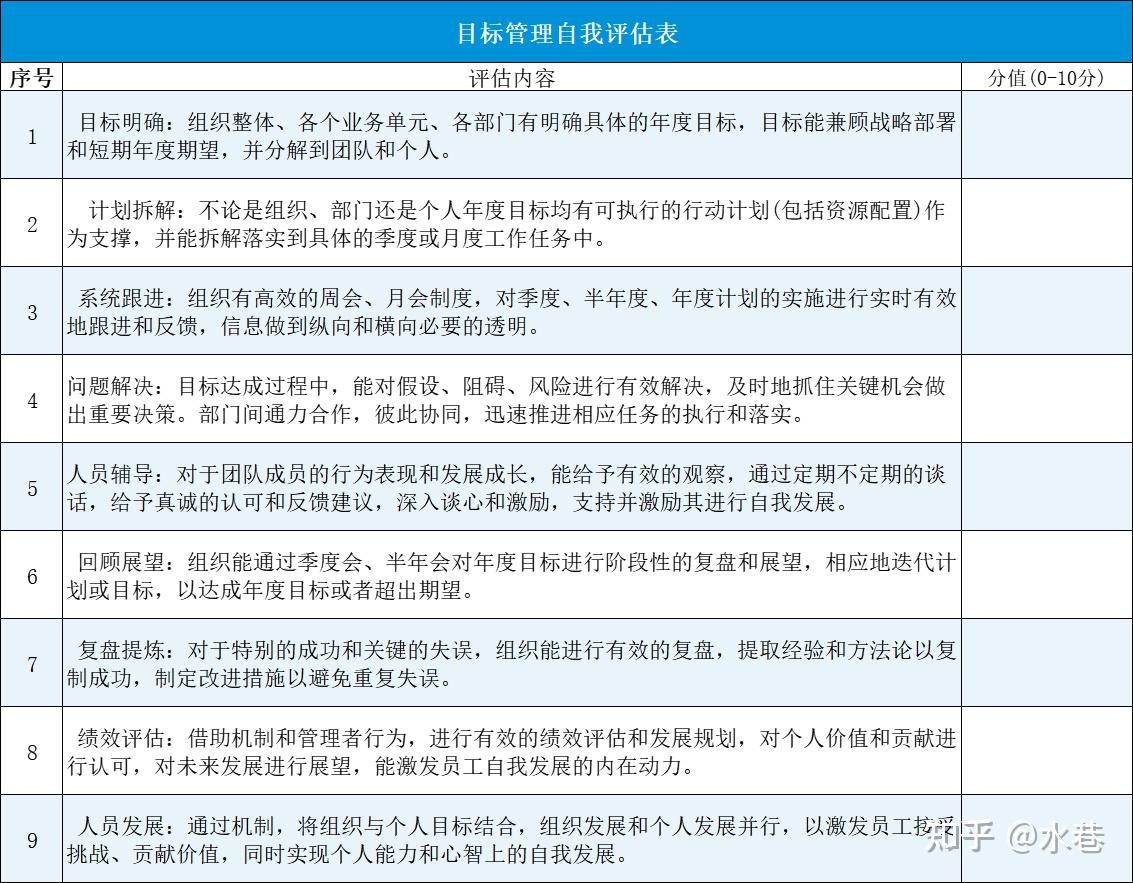 目标管理理论认为组织目标应该由谁制定(目标管理中,组织目标是)