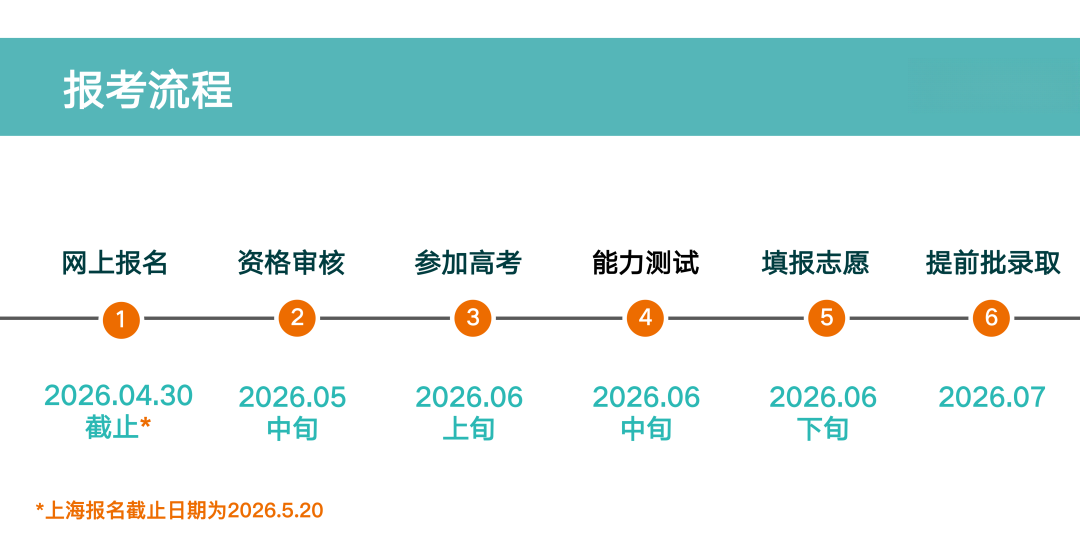 重磅!4所名校2026综合评价招生报名正式启动 - 知乎