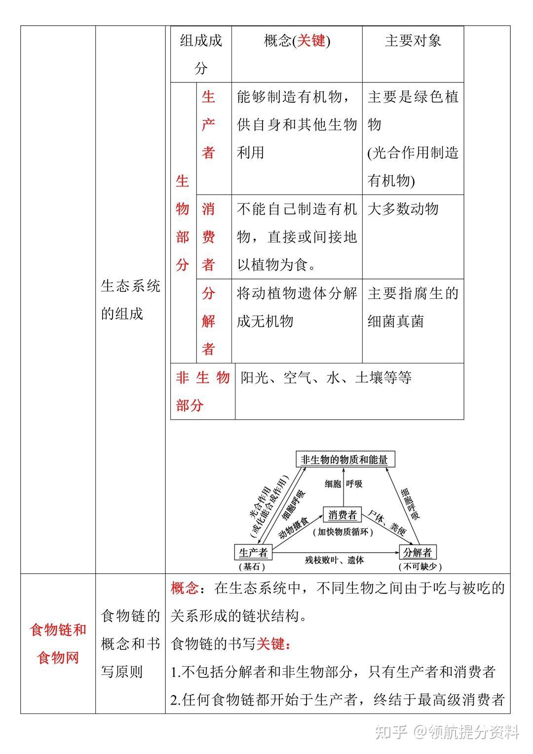 高考生物答题规范！术语+逻辑，避免丢分的简单介绍