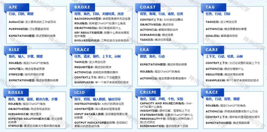 打造完美AI对话：12个超实用Prompt框架 - 知乎