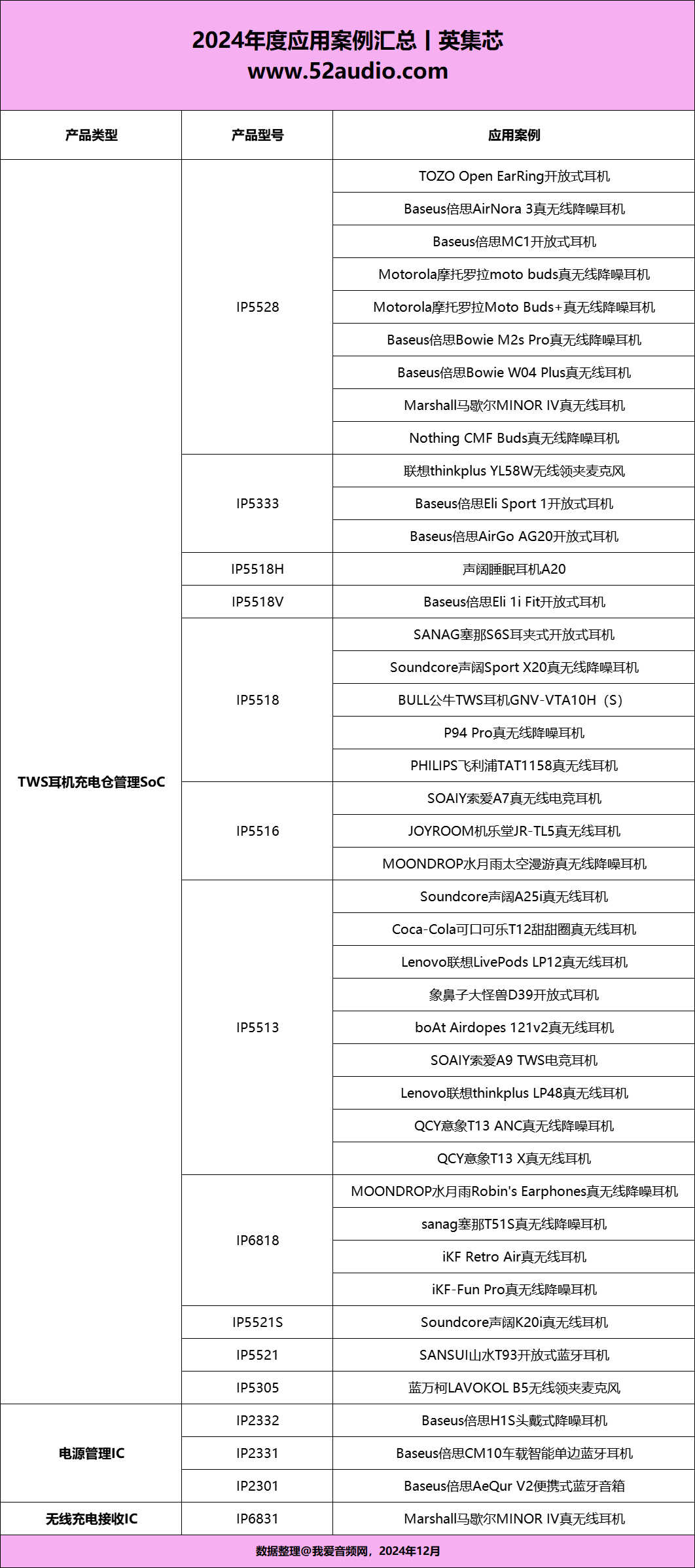 Injoinic 金音奖 | 2024年度芯片:INJOINIC英集芯 IP5528 - 知乎