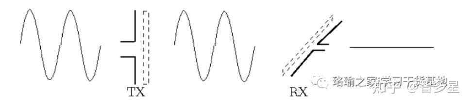 基于Matlab极化天线和目标之间的信号传输建模 - 知乎