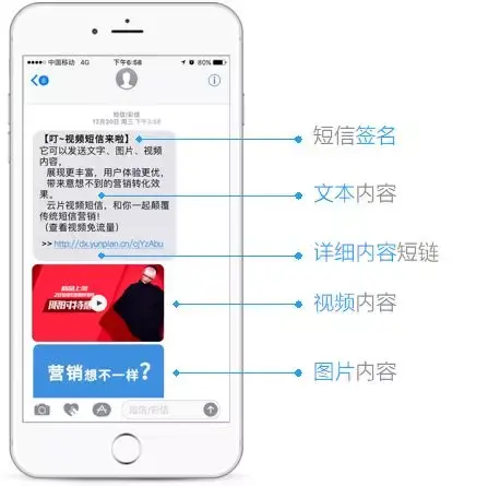 手机短信不能发视频吗 手机短信不能发视频吗