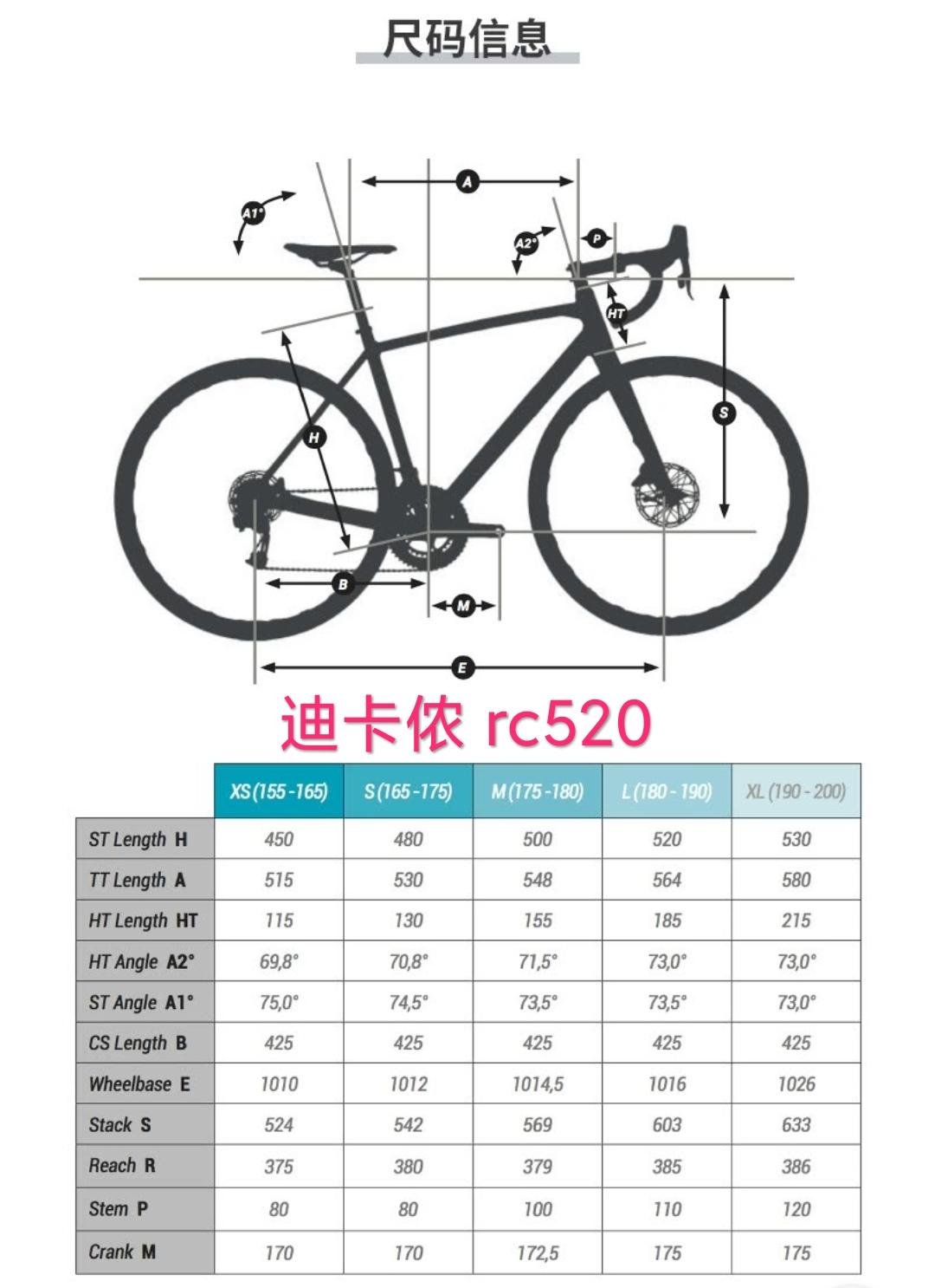 我是买瑞豹知更鸟还是美利达斯特拉king