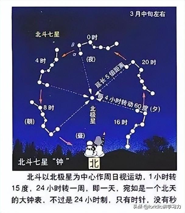 天干地支纪年法怎么计算?十二天干地支对照表