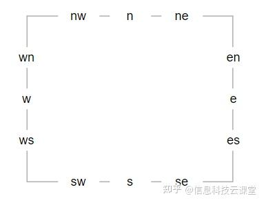 Python GUI 编程:tkinter 初学者入门指南——框架、标签框架 - 知乎