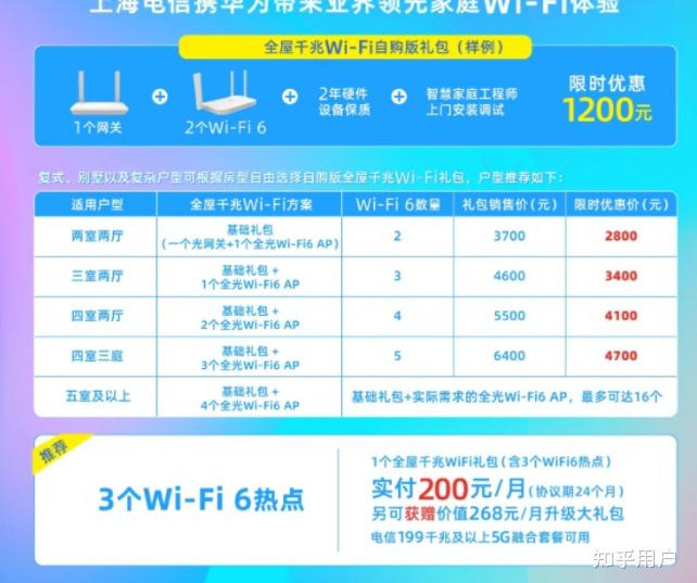 家裡面今天辦理了聯通fttr全屋光纖的組網和千兆寬帶我就是想問一下