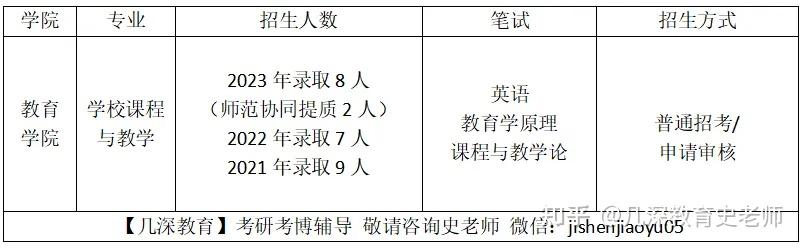 曲阜师范大学教育博士(Ed.D)学校课程与教学专业考博参考书、往年招生情况、笔试科目、招生导师、课程辅导【几深教育】 - 知乎