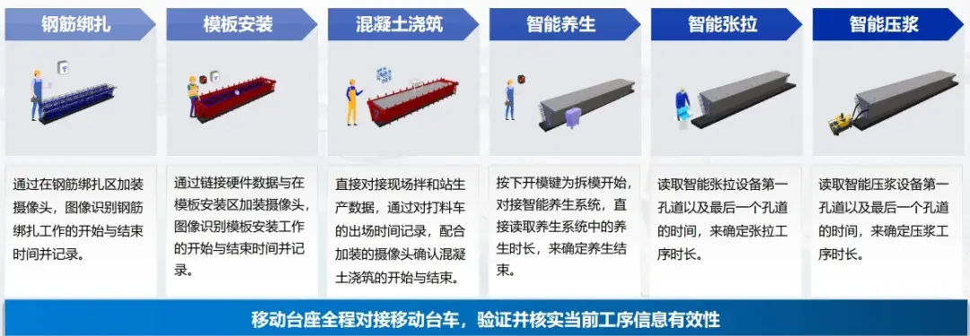 智能建造系列 | 装配式建筑及应用 - 知乎