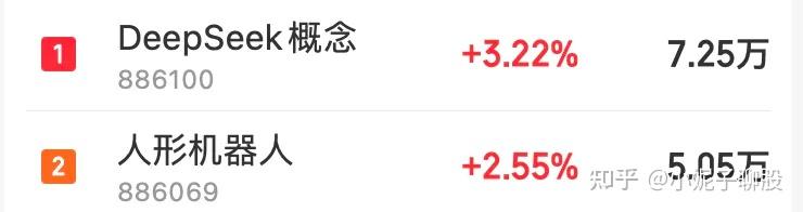 下周A股看点：科技股将迎来大涨，外资资金疯狂涌入AI与机器人 - 知乎