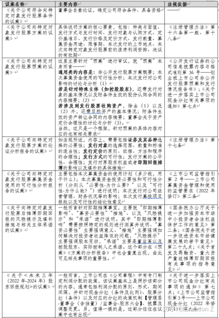 股权篇】向特定对象发行股票（上） - 知乎