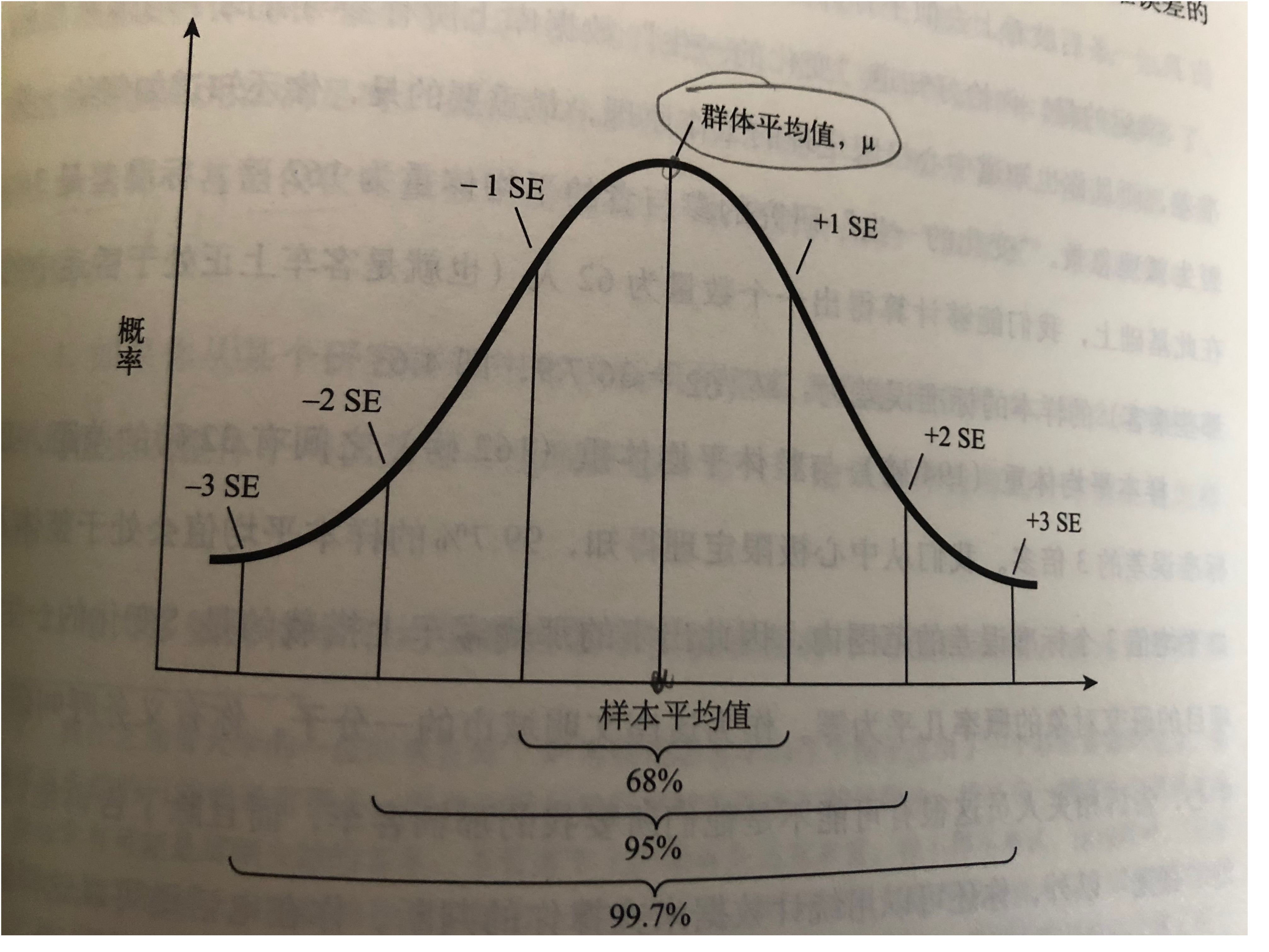 平均絕對誤差標準偏差和平均值的標準偏差有什麼區別