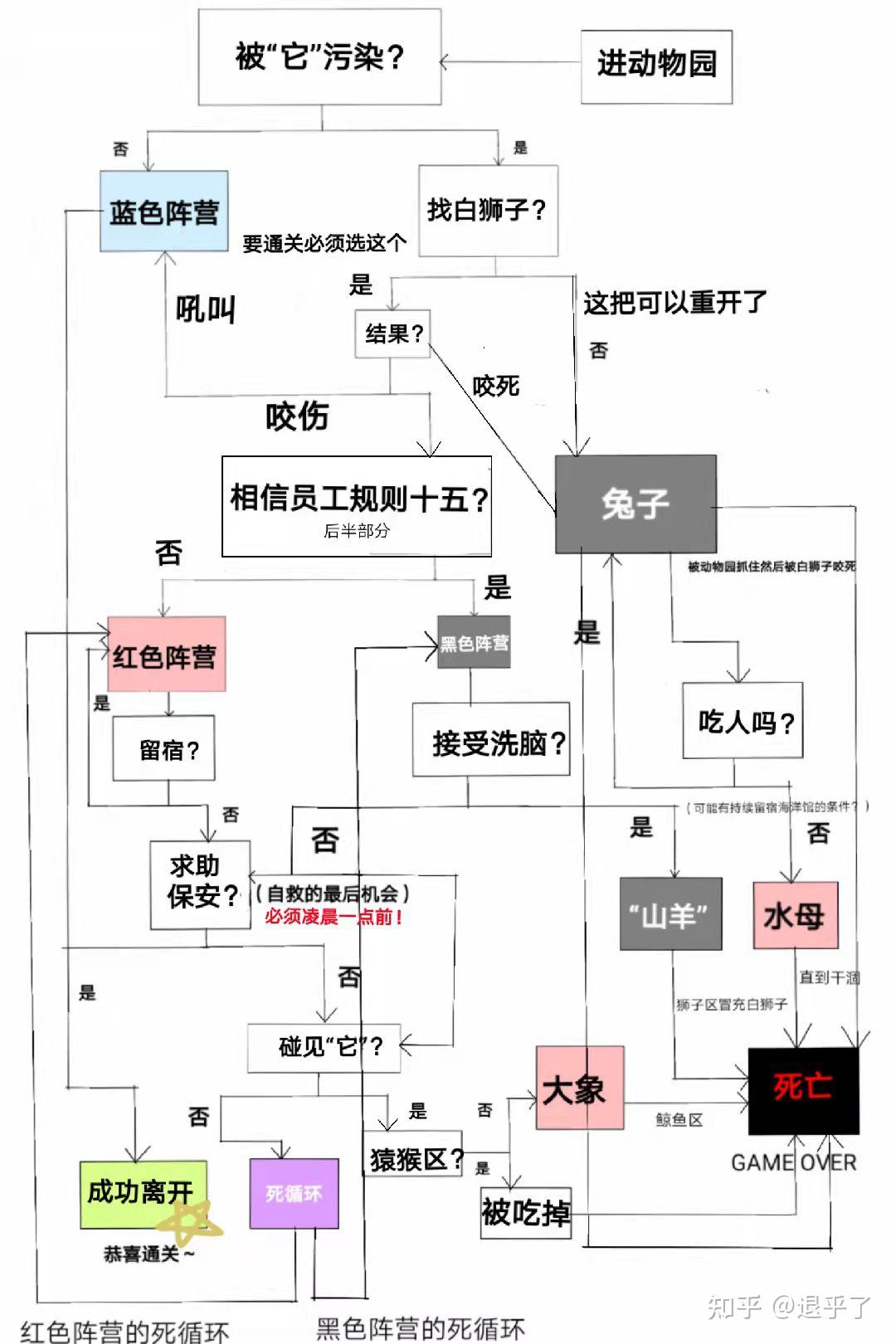 怎麼解讀a島上的動物園規則怪談