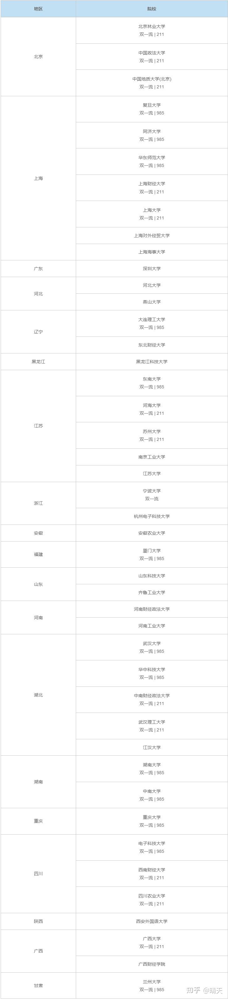 最新汇总！全国2026年非全日制金融硕士研究生招生院校！含历年分数线及报考指南 - 知乎