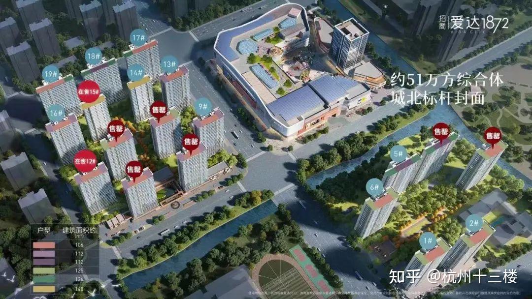 给2024年准备在杭买房的刚需们,提几点不成熟的小建议 - 知乎