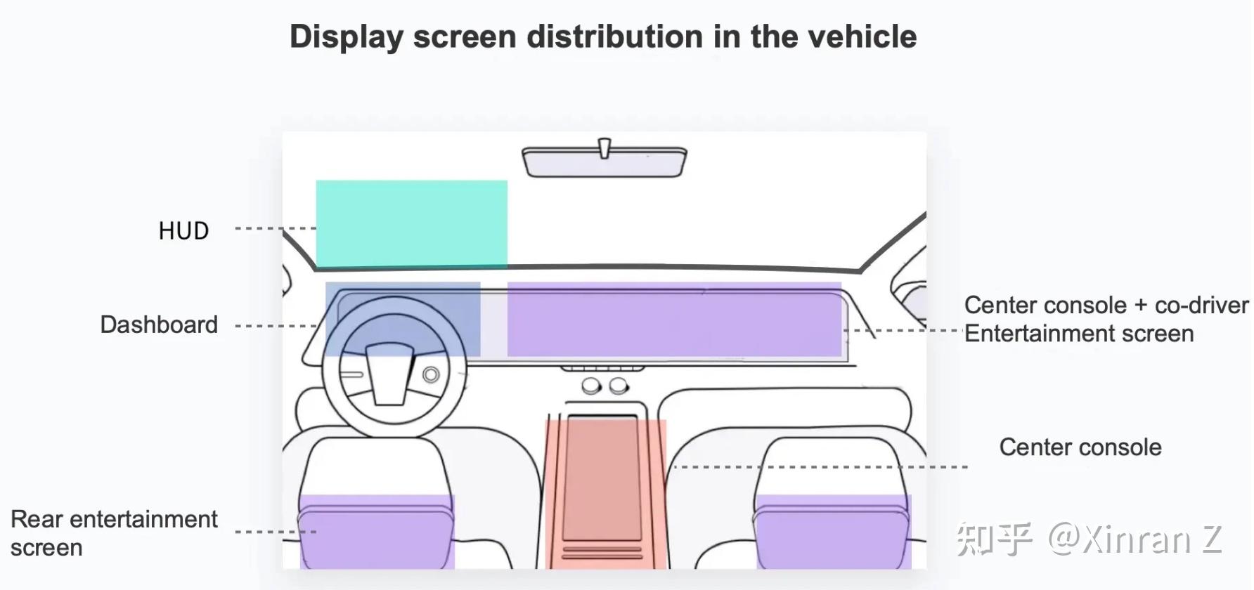 【转载分享】如何构建汽车 HMI:交互篇 - 知乎