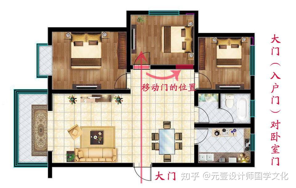 怎样解决入户门对卧室门? - 知乎