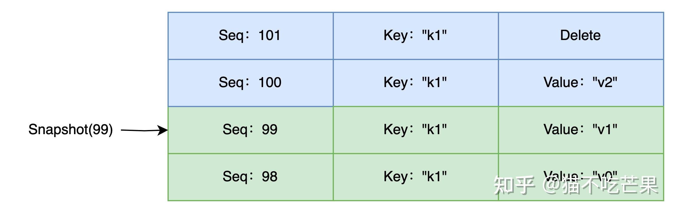 图文解读LevelDB源码合集 - 知乎