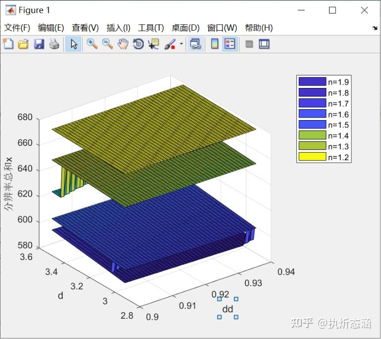 Matlab基本介绍 - 知乎
