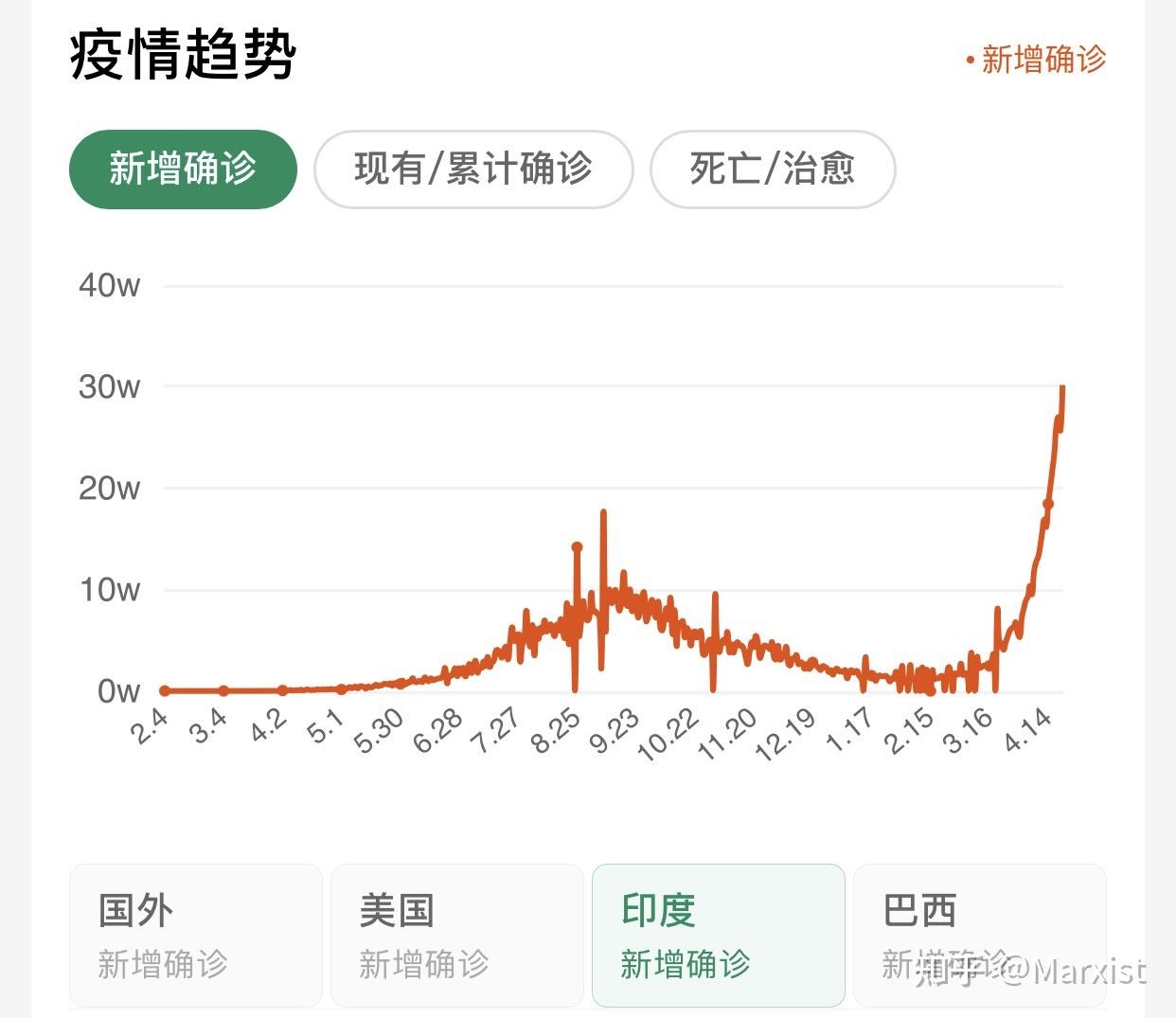 印度疫情最新数据消息图片