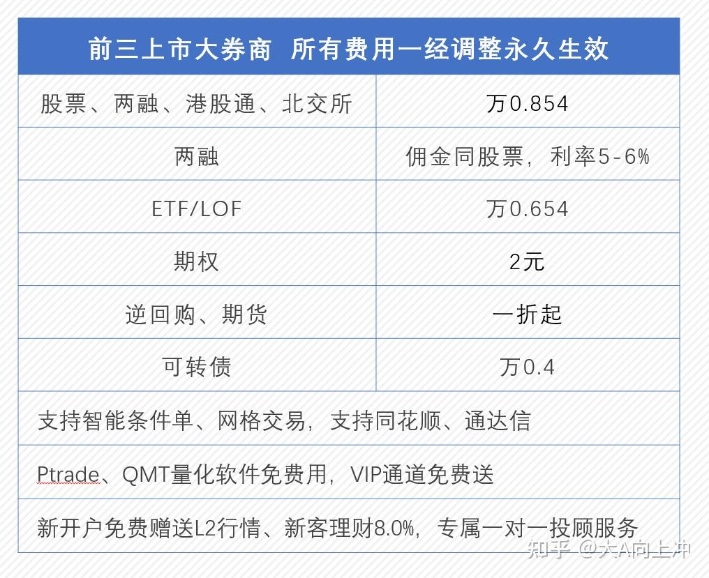为什么很多人说MACD是一个滞后性指标? 它是不是就没用了？ - 知乎