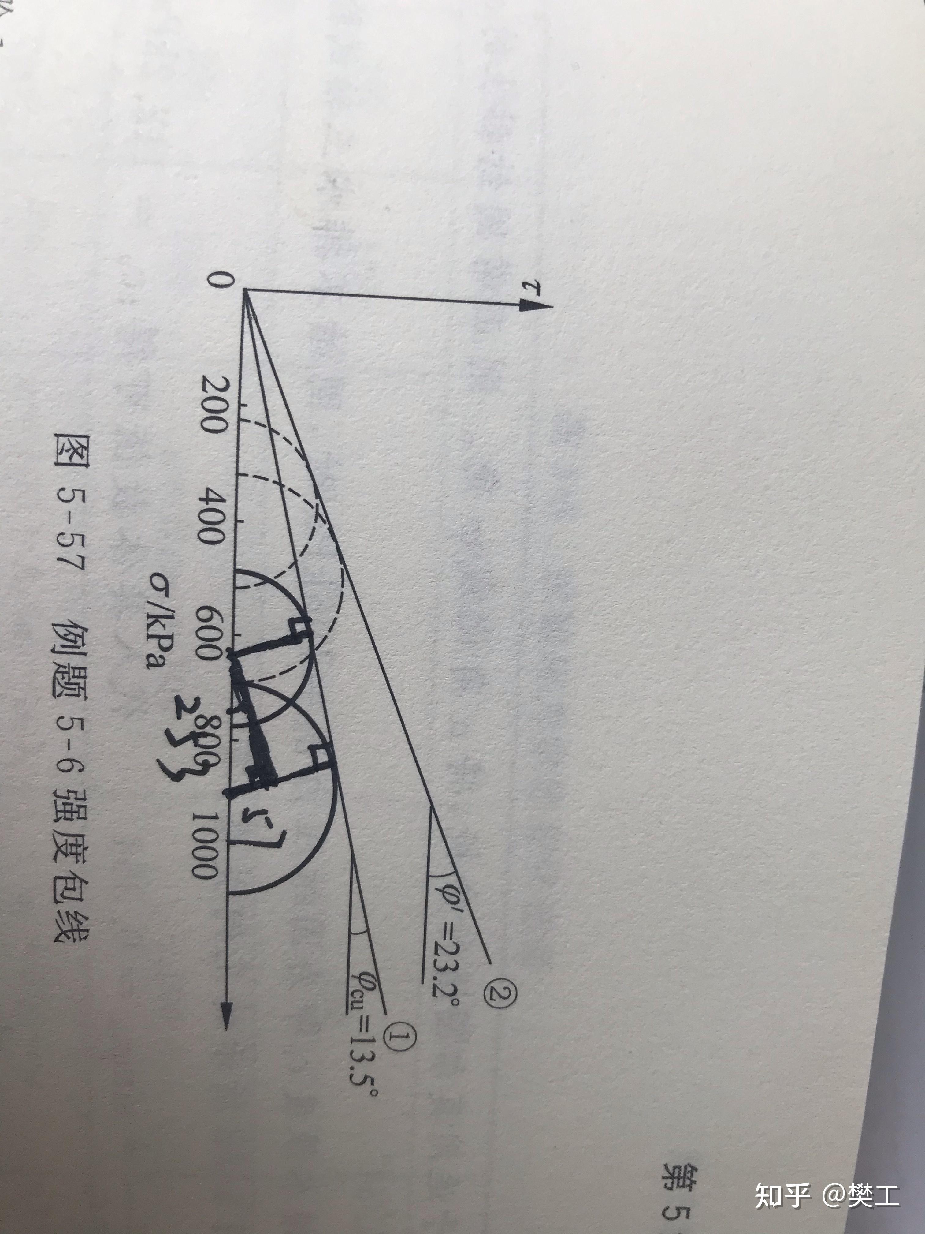 内摩擦角图示图片