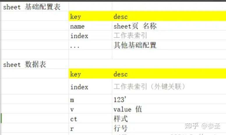 Luckysheet 实现excel多人在线协同编辑 - 知乎