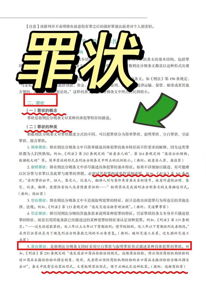 法律硕士联考-罪状、罪名、法定刑-罪状 - 知乎