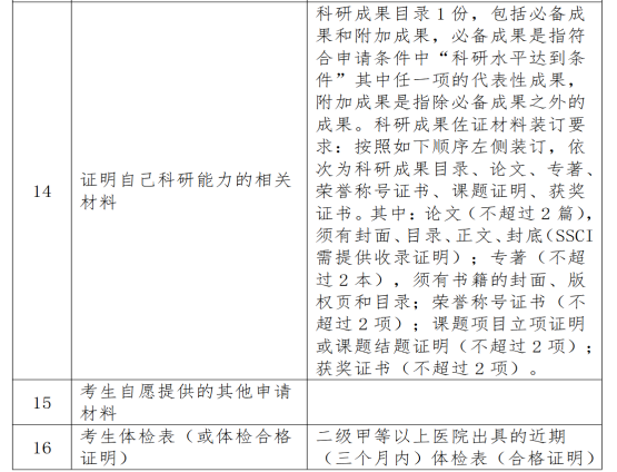 河南师范大学教育博士(在职博士)25年考博解析 - 知乎