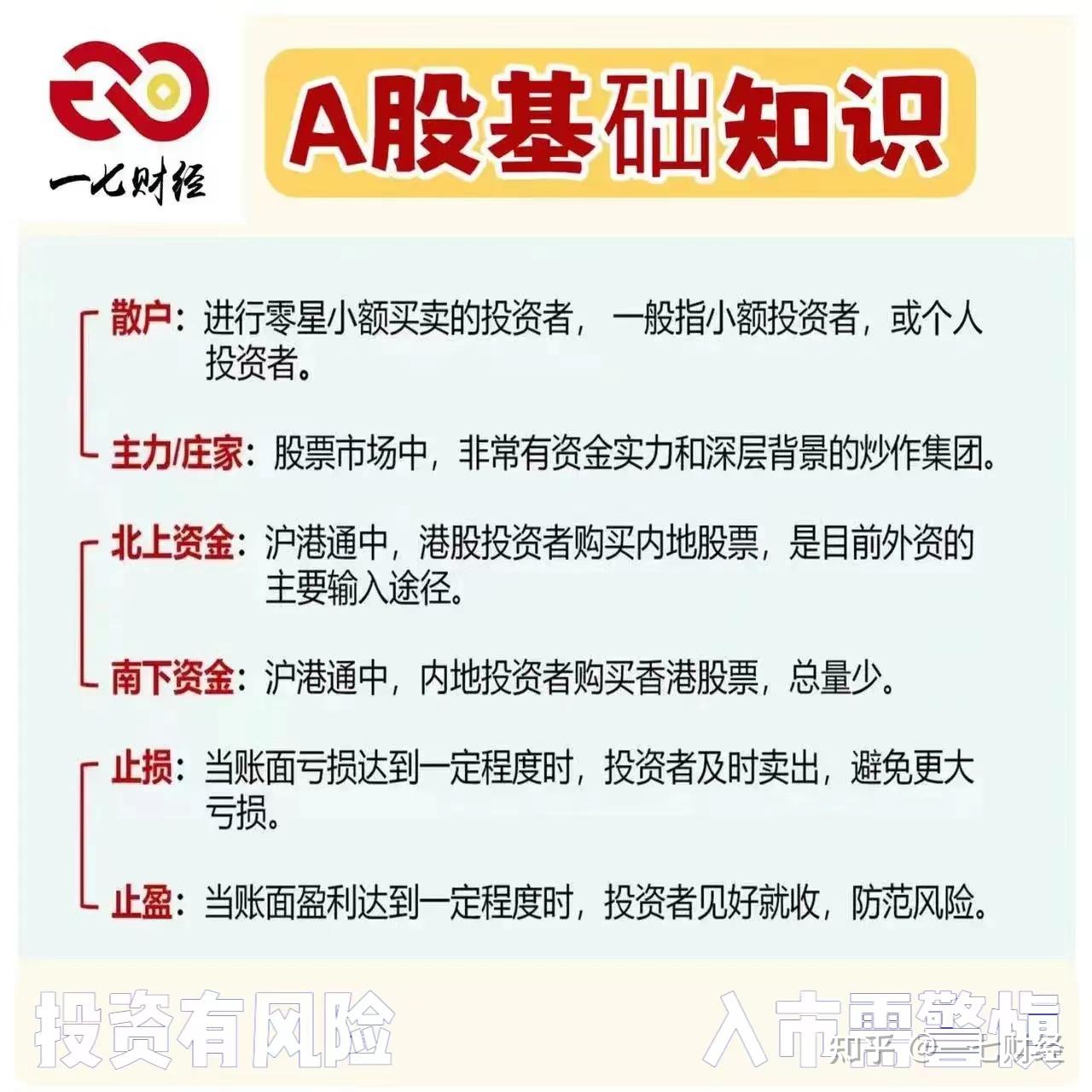 A股基础知识- 知乎