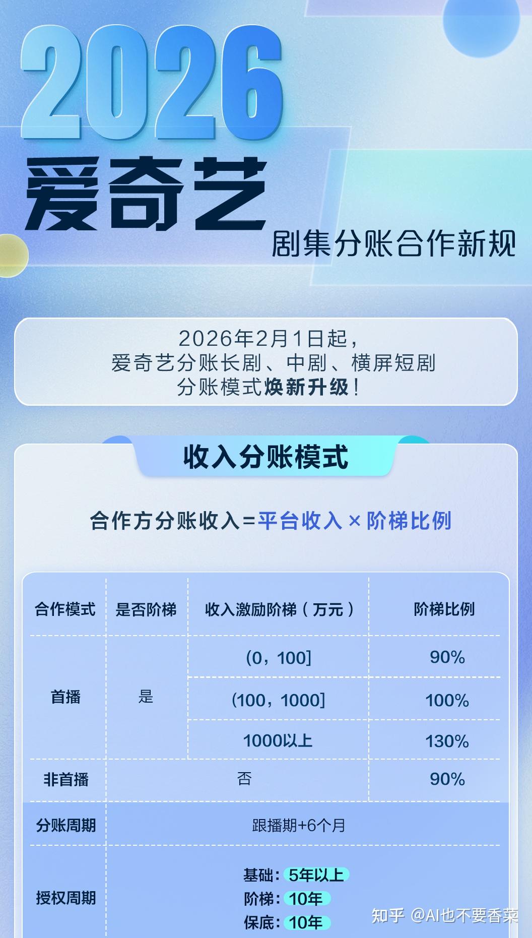 AI短剧漫剧变现渠道盘点:接单、发行、出海! - 知乎