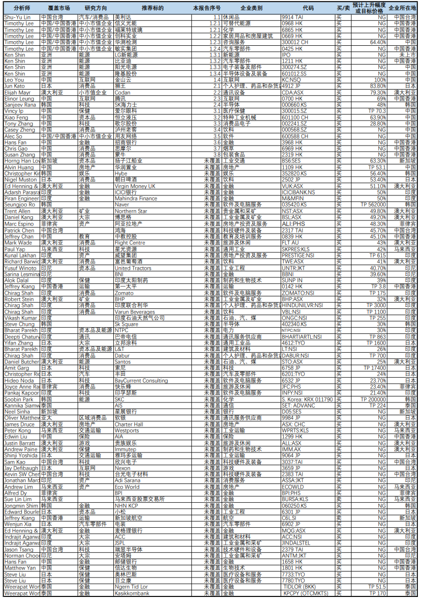 叮，外资行给大家的新年股票盲盒，拆解一下？ - 知乎