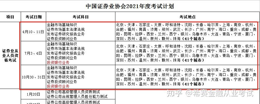 证券考试几科(证券考试要考几科)
