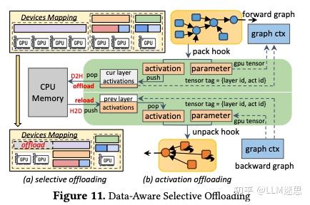 【分布式训练技术分享二十五】聊聊字节万卡优化工作 ByteScale: Efficient Scaling of LLM Training ...