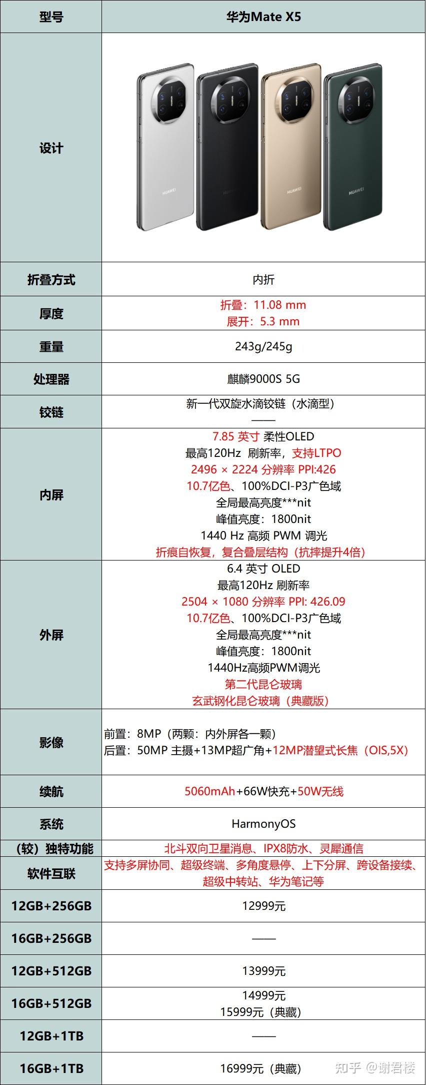 华为hs8145c5参数图片