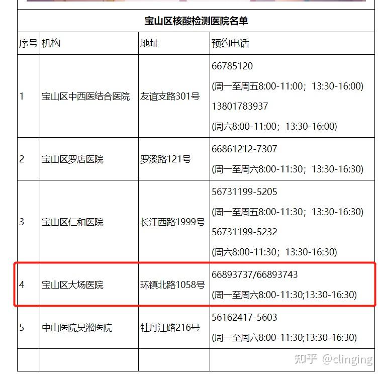 上海市宝山区大场镇大场医院可以做核酸检测吗需要预约吗