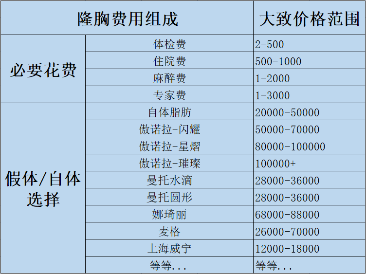 抽脂一般多钱图片