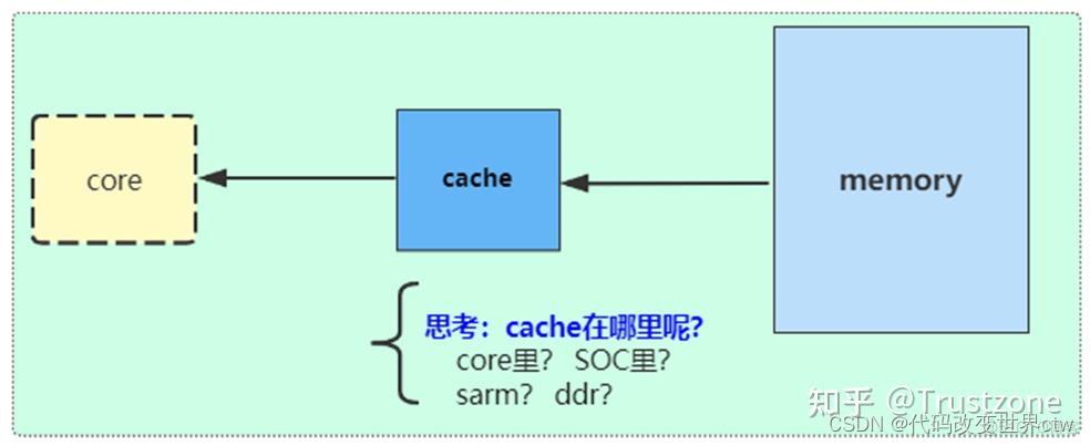 深度学习armv8/armv9 cache的原理 - 知乎
