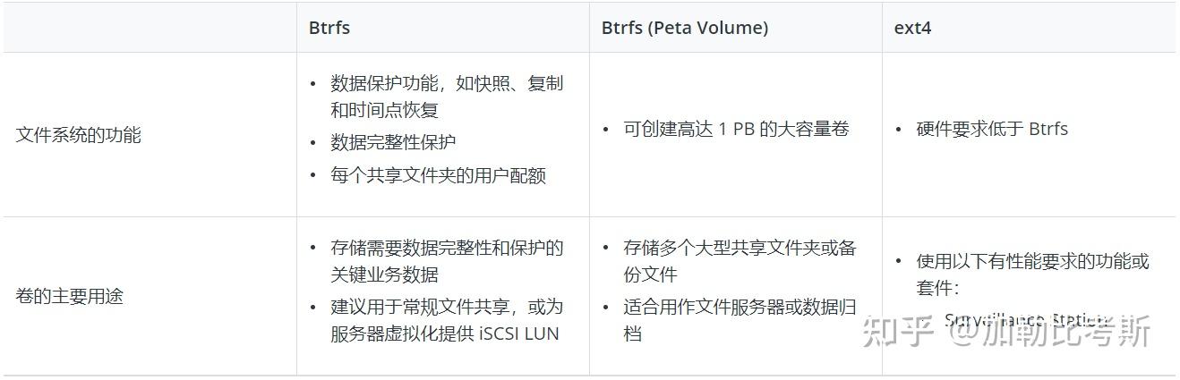 新手入手家用NAS,选择威联通还是群晖?插图75 新手入手家用NAS,选择威联通还是群晖?插图75