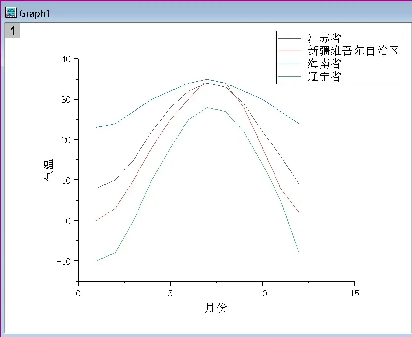 越览(29)——Origin学习笔记(2):折线图 - 知乎