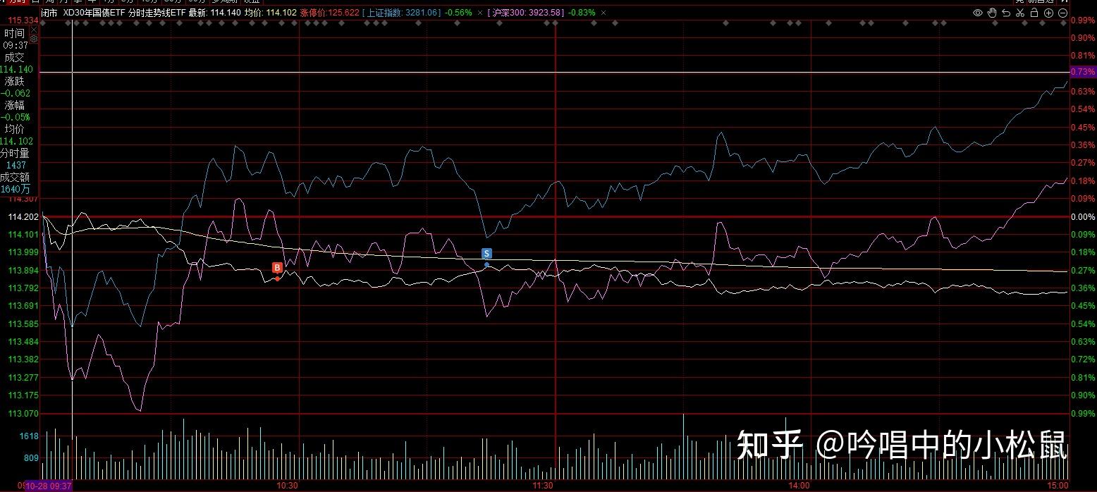 10月28日股票分析