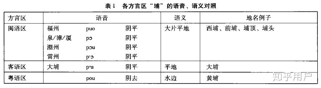 「埔」的本字或语源是什么，本该读什么音？ - 知乎