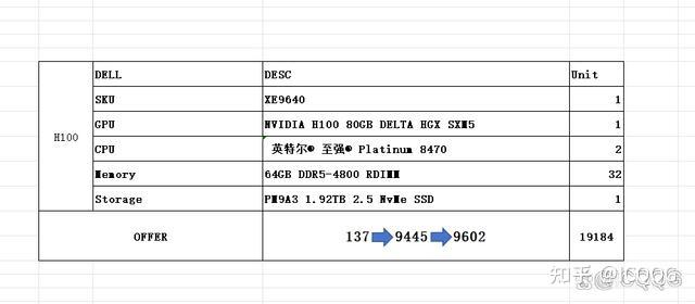 戴尔服务器详细配置及报价=戴尔服务器详细配置及报价图片