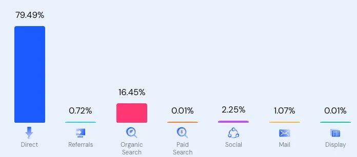 行业洞察｜揭秘 Perplexity AI：深入探讨其迅猛崛起的三个实用增长策略，探究其成功之路！ - 知乎