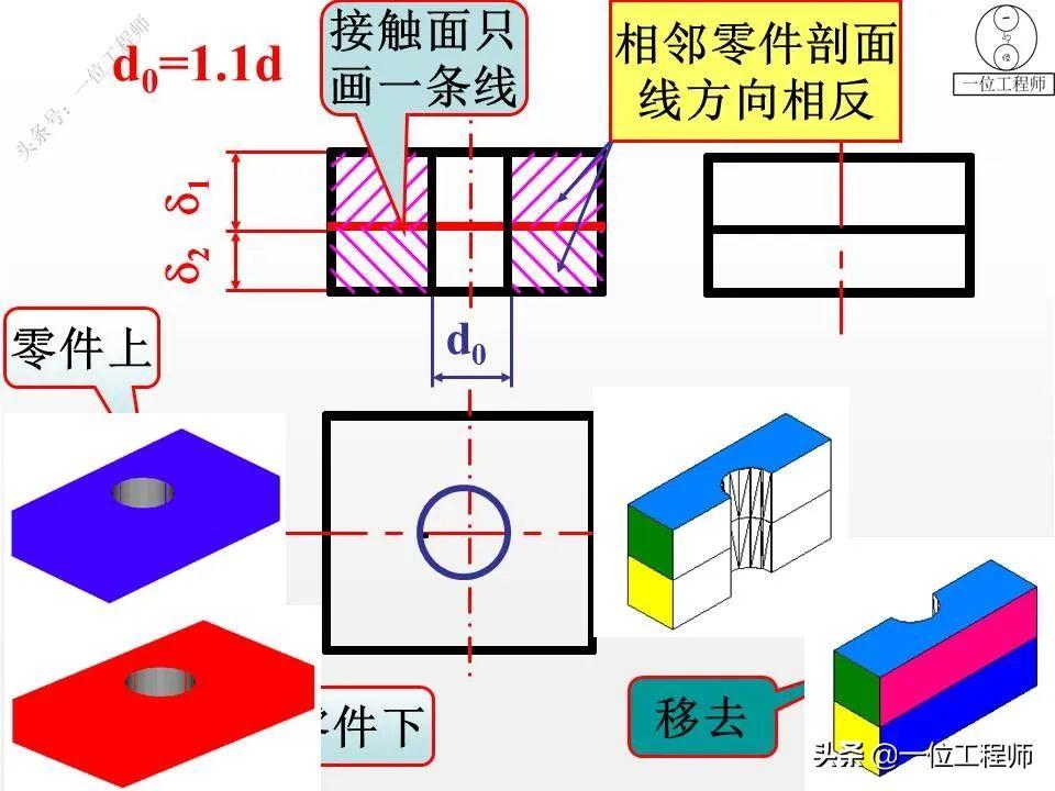 绘制装配图的“7画法”,拆画零件图的“5步骤”,49页内容讲解 - 知乎