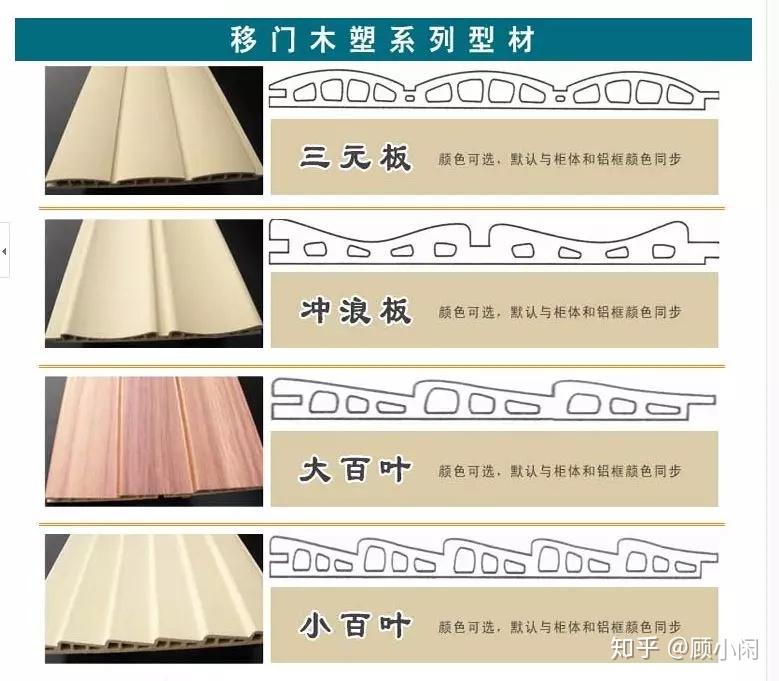 定制家具门板样式大全 - 知乎